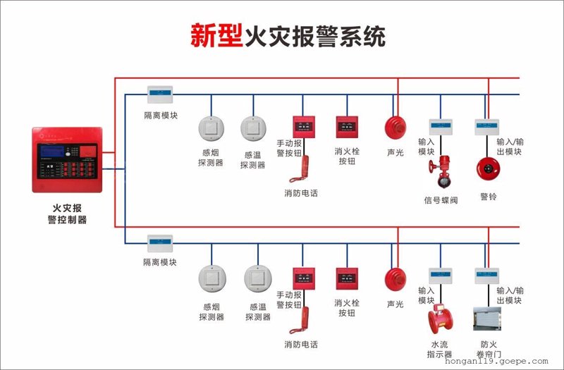 新型消防系统